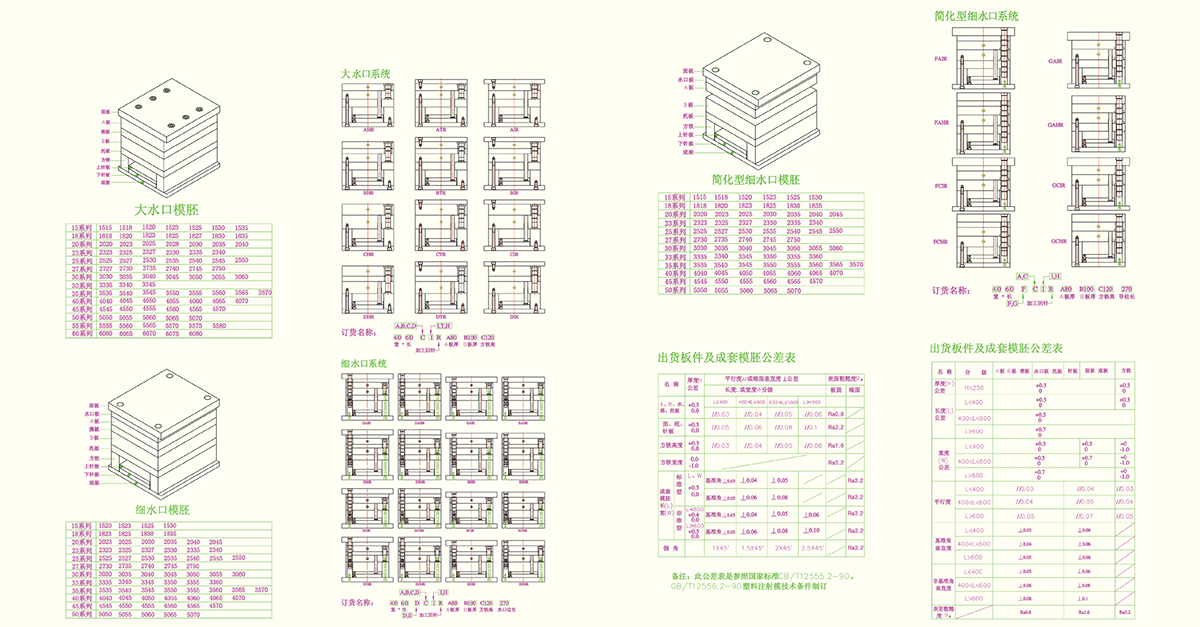 帅钢模架技术指标